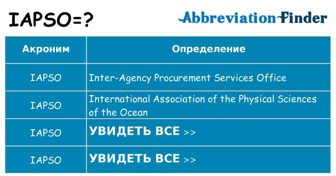 Что означает аббревиатура iapso