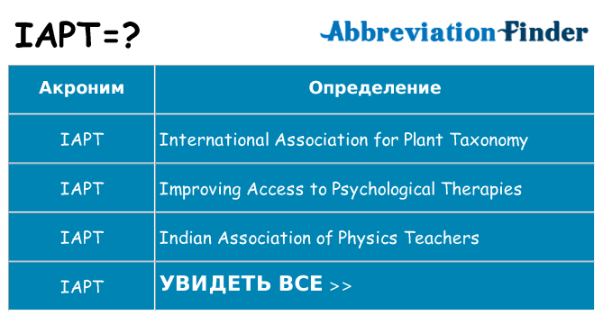 Что означает аббревиатура iapt