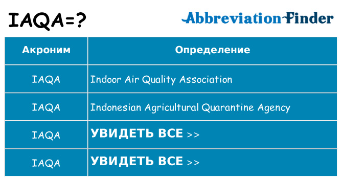 Что означает аббревиатура iaqa