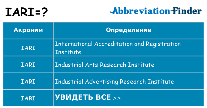 Что означает аббревиатура iari