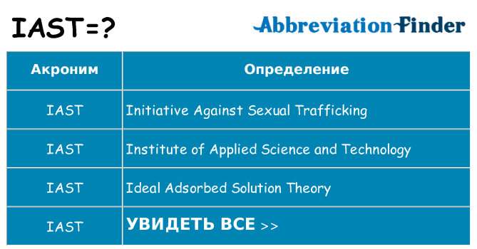 Что означает аббревиатура iast