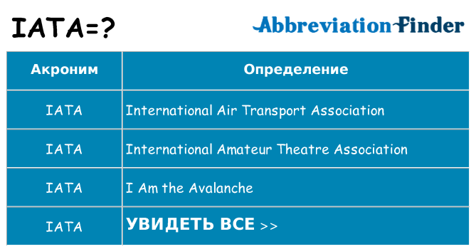 Что означает аббревиатура iata