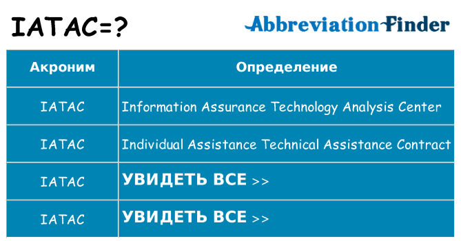 Что означает аббревиатура iatac