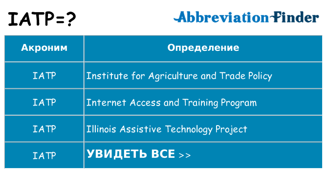 Что означает аббревиатура iatp