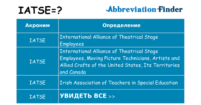 Что означает аббревиатура iatse