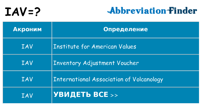 Что означает аббревиатура iav