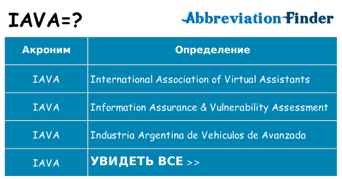 Что означает аббревиатура iava