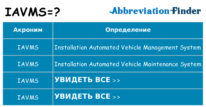 Что означает аббревиатура iavms