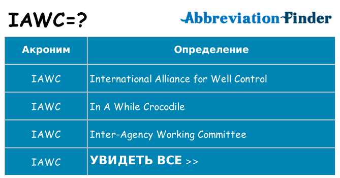 Что означает аббревиатура iawc