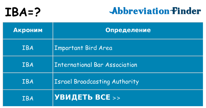 Что означает аббревиатура iba