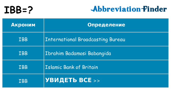 Что означает аббревиатура ibb