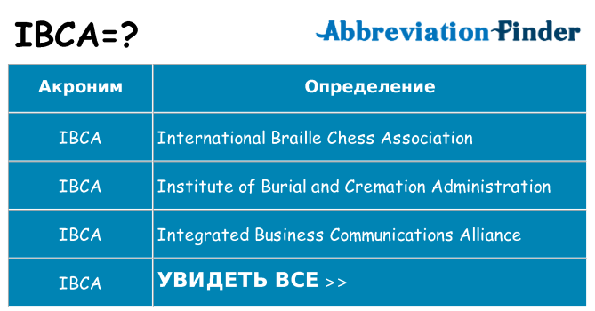 Что означает аббревиатура ibca