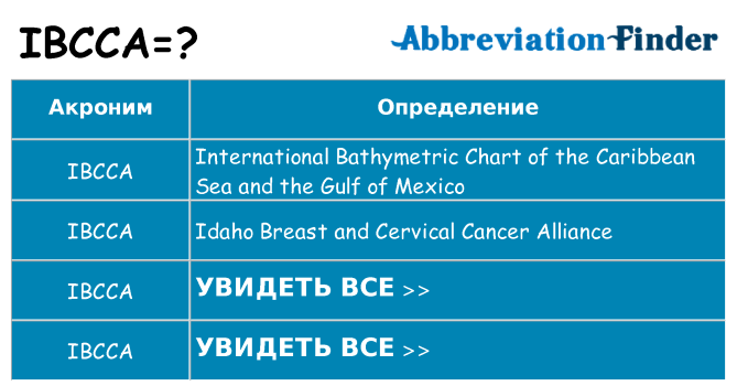 Что означает аббревиатура ibcca