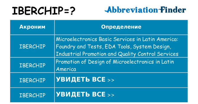 Что означает аббревиатура iberchip