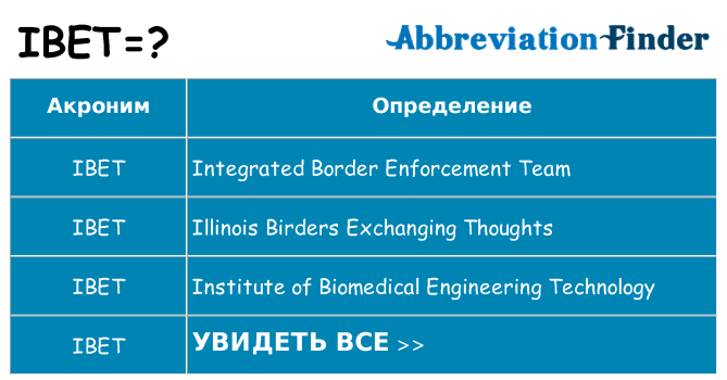 Что означает аббревиатура ibet