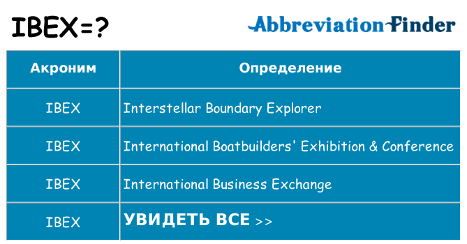 Что означает аббревиатура ibex
