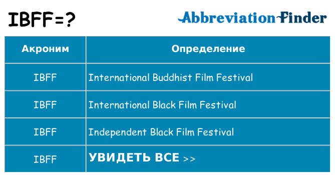 Что означает аббревиатура ibff