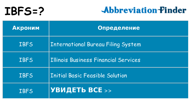 Что означает аббревиатура ibfs