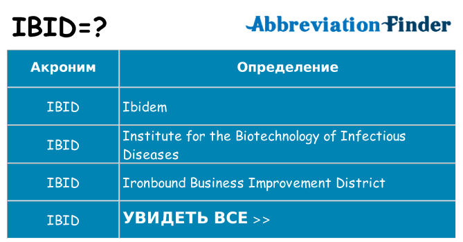 Что означает аббревиатура ibid