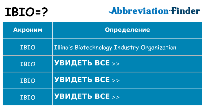 Что означает аббревиатура ibio