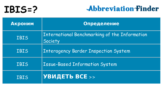 Что означает аббревиатура ibis