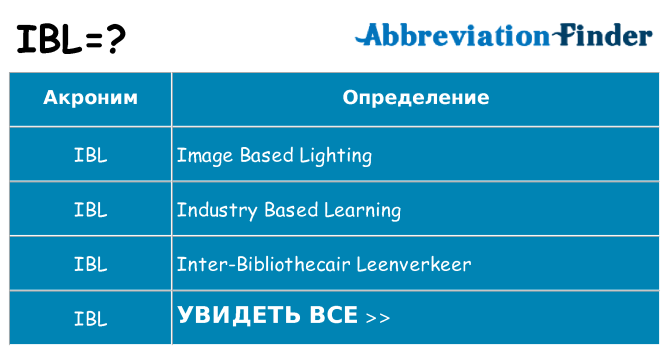 Что означает аббревиатура ibl