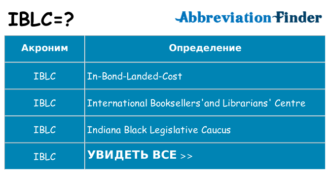 Что означает аббревиатура iblc