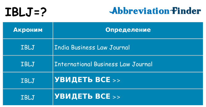 Что означает аббревиатура iblj