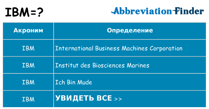 Что означает аббревиатура ibm