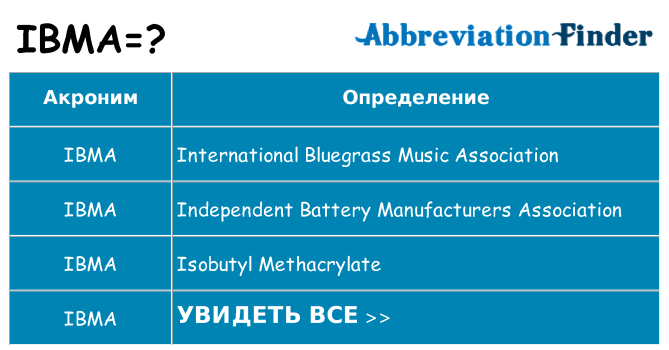Что означает аббревиатура ibma