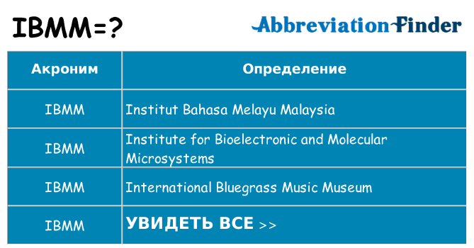 Что означает аббревиатура ibmm