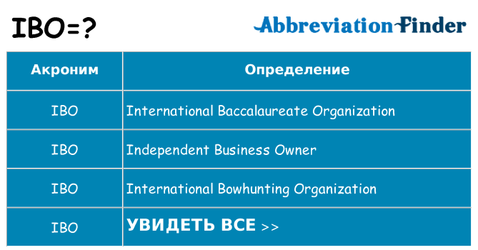Что означает аббревиатура ibo
