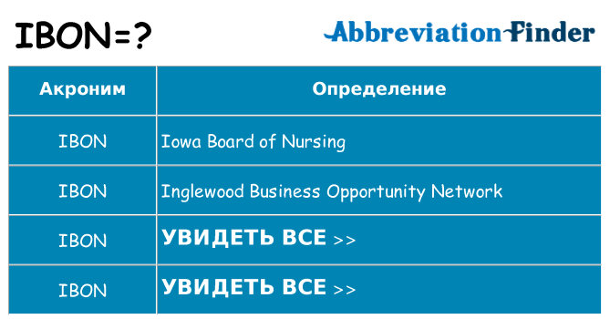 Что означает аббревиатура ibon