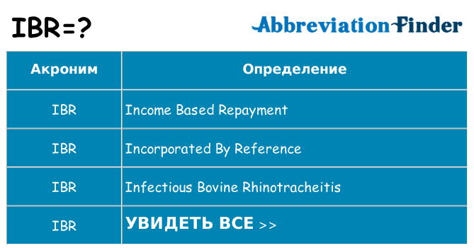 Что означает аббревиатура ibr