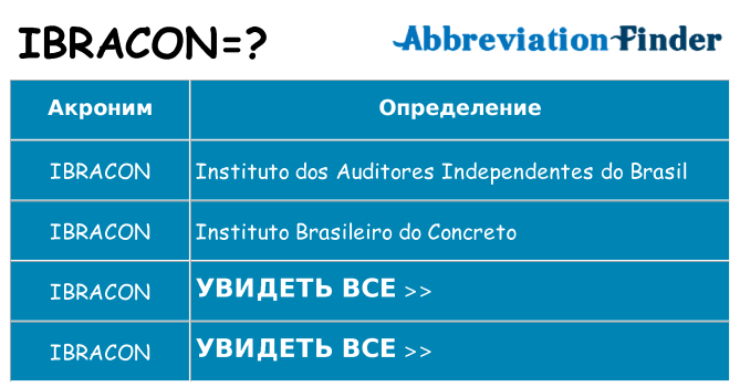 Что означает аббревиатура ibracon
