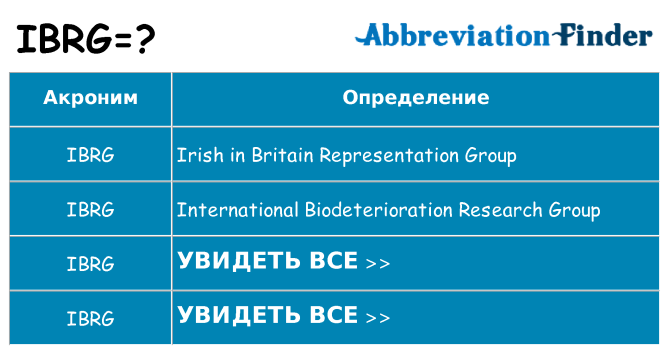 Что означает аббревиатура ibrg