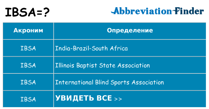 Что означает аббревиатура ibsa