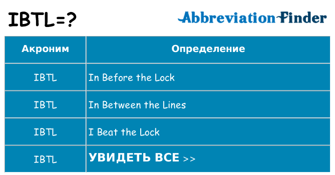 Что означает аббревиатура ibtl