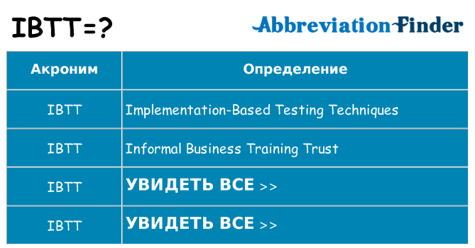 Что означает аббревиатура ibtt