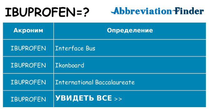 Что означает аббревиатура ibuprofen