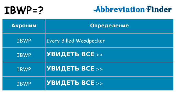 Что означает аббревиатура ibwp