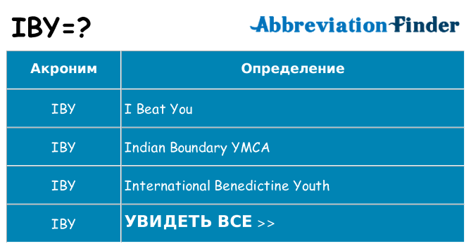 Что означает аббревиатура iby