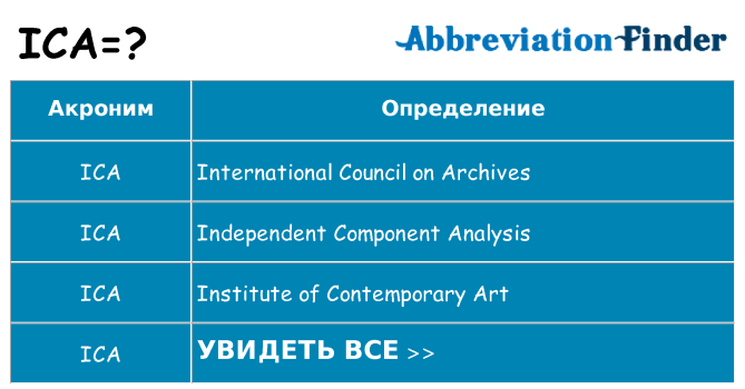 Что означает аббревиатура ica