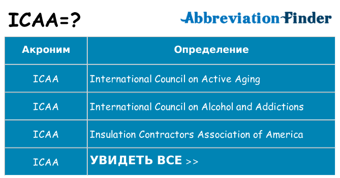 Что означает аббревиатура icaa