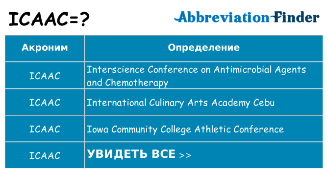 Что означает аббревиатура icaac