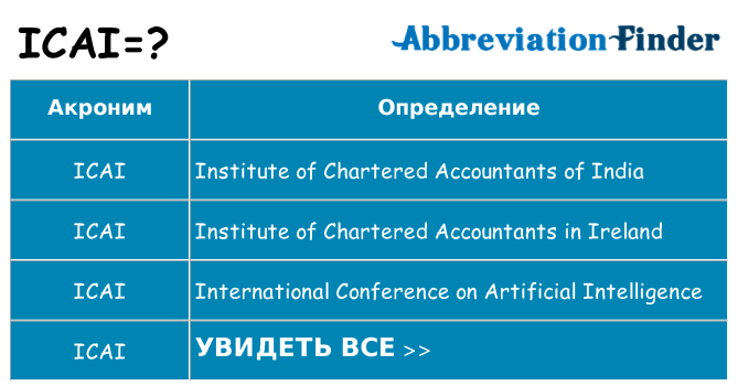 Что означает аббревиатура icai