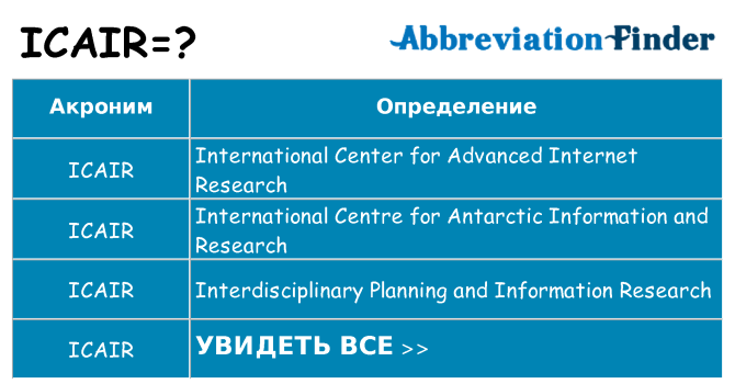 Что означает аббревиатура icair