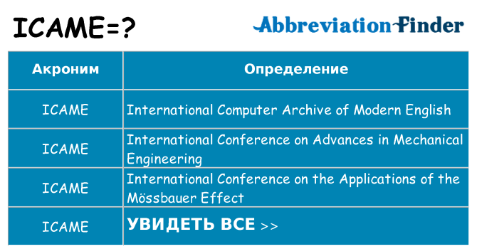 Что означает аббревиатура icame