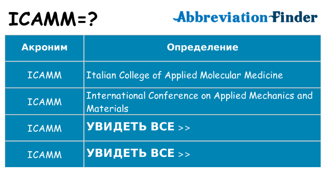 Что означает аббревиатура icamm