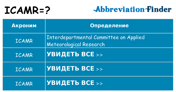 Что означает аббревиатура icamr